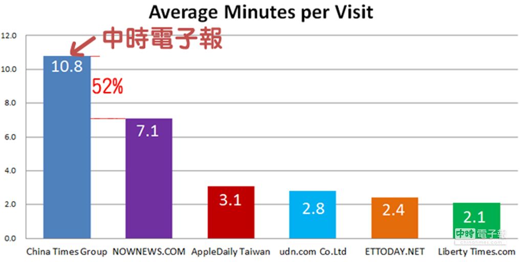 Average Minutes Per Visit