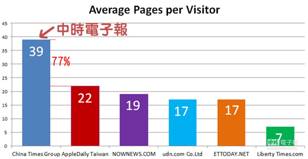 Average Pages Per Visitor