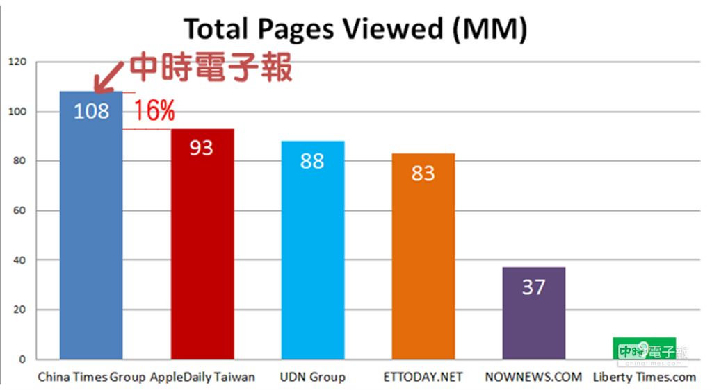 Total Views