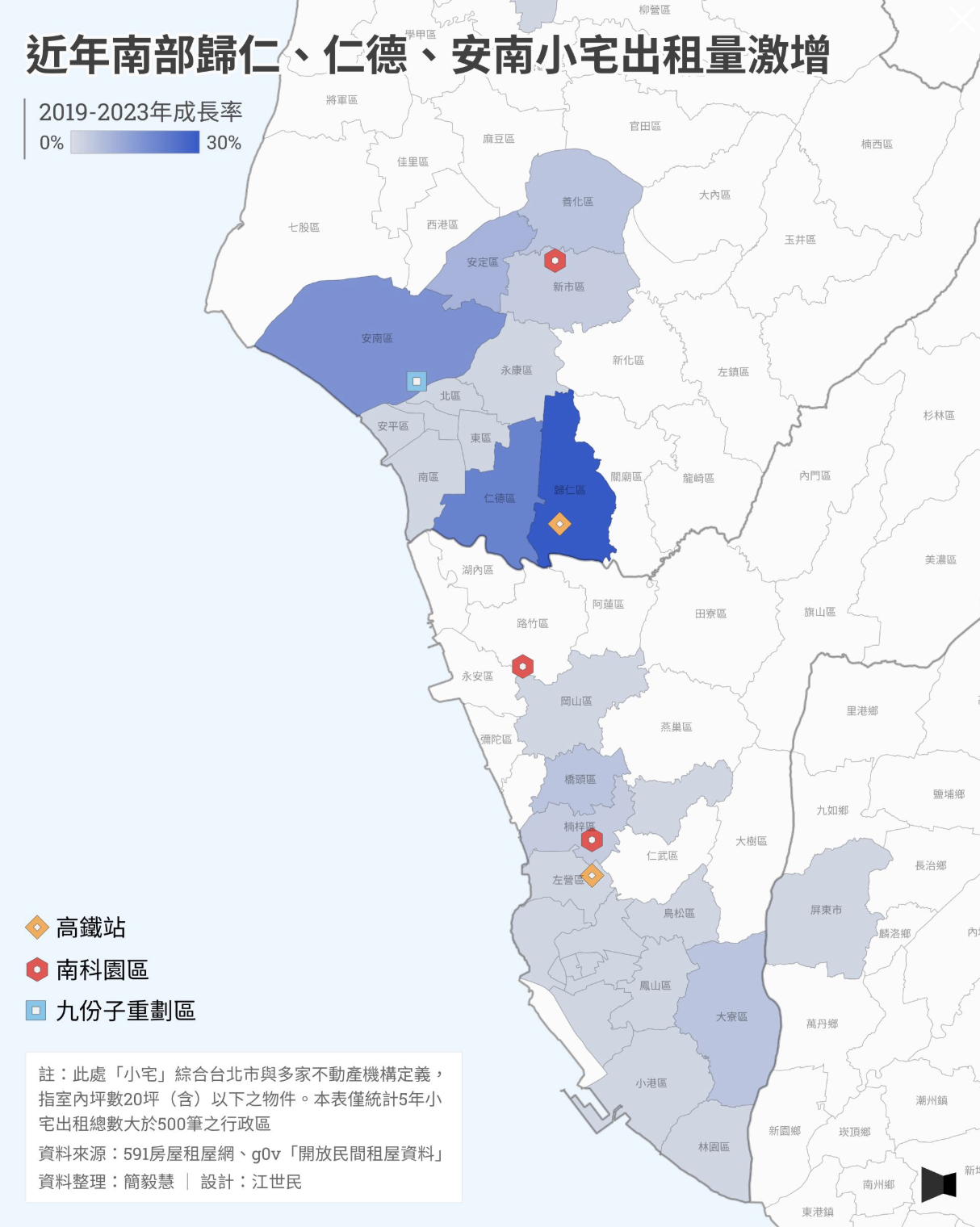 原始圖表